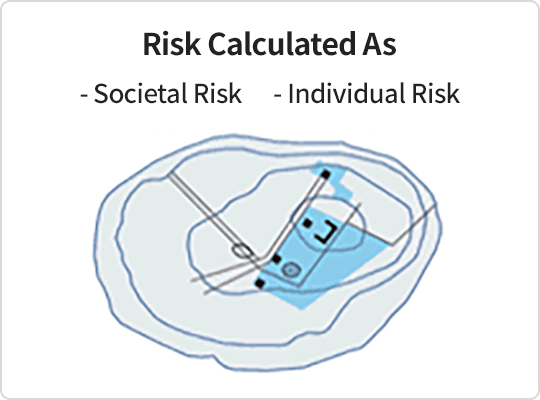 Risk Calculated As-Societal Risk-Individual Risk
