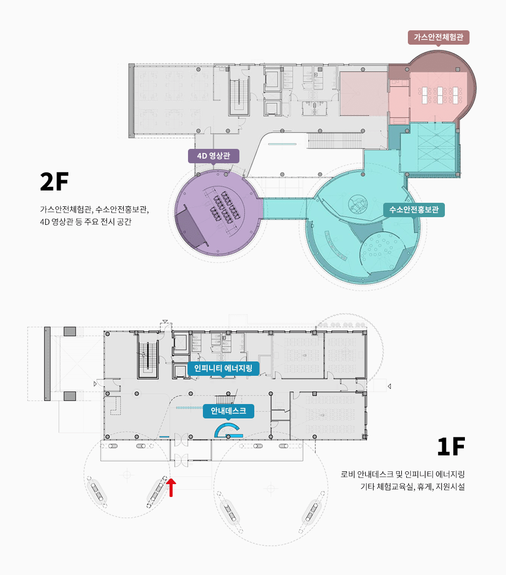 2F-가스안전체험관, 수소안전홍보관,4D 영상관 등 주요 전시 공간, 1F-로비 안내데스크 및 인피니티 에너지링 기타 체험교육실, 휴게, 지원시설